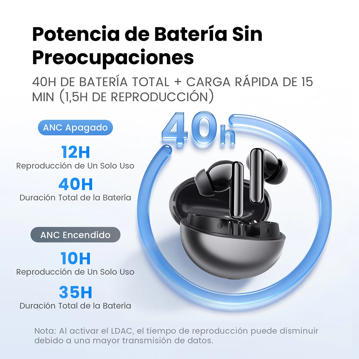 Título: HAYLOU N55 — Aísla el Mundo