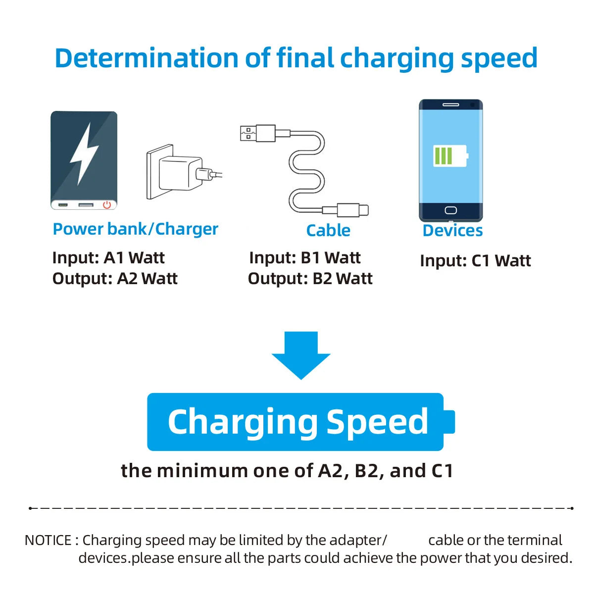 ⚡ Smart Cable 120W Ultra Fast
