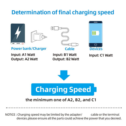 ⚡ Smart Cable 120W Ultra Fast